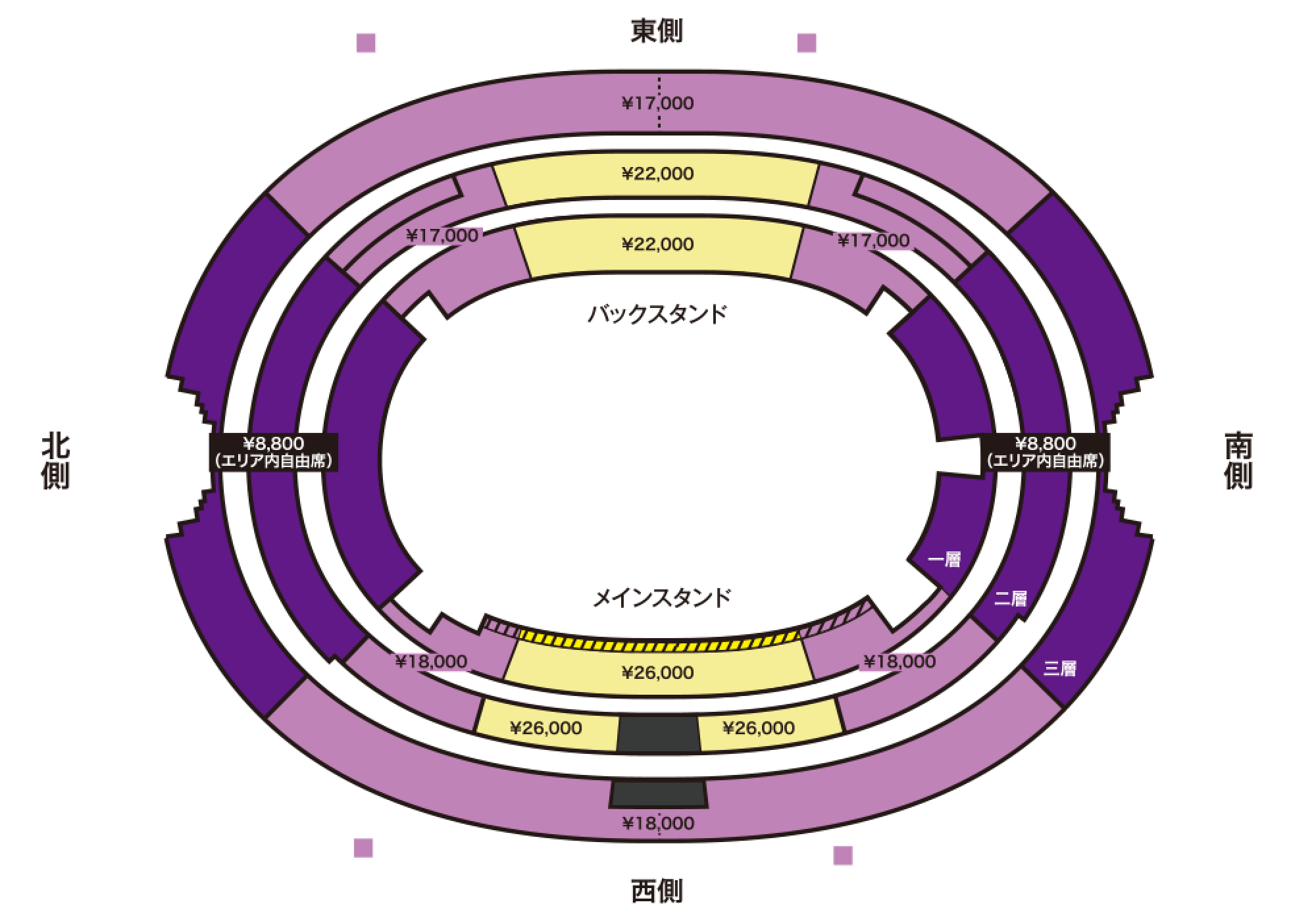 スタジアム座席表